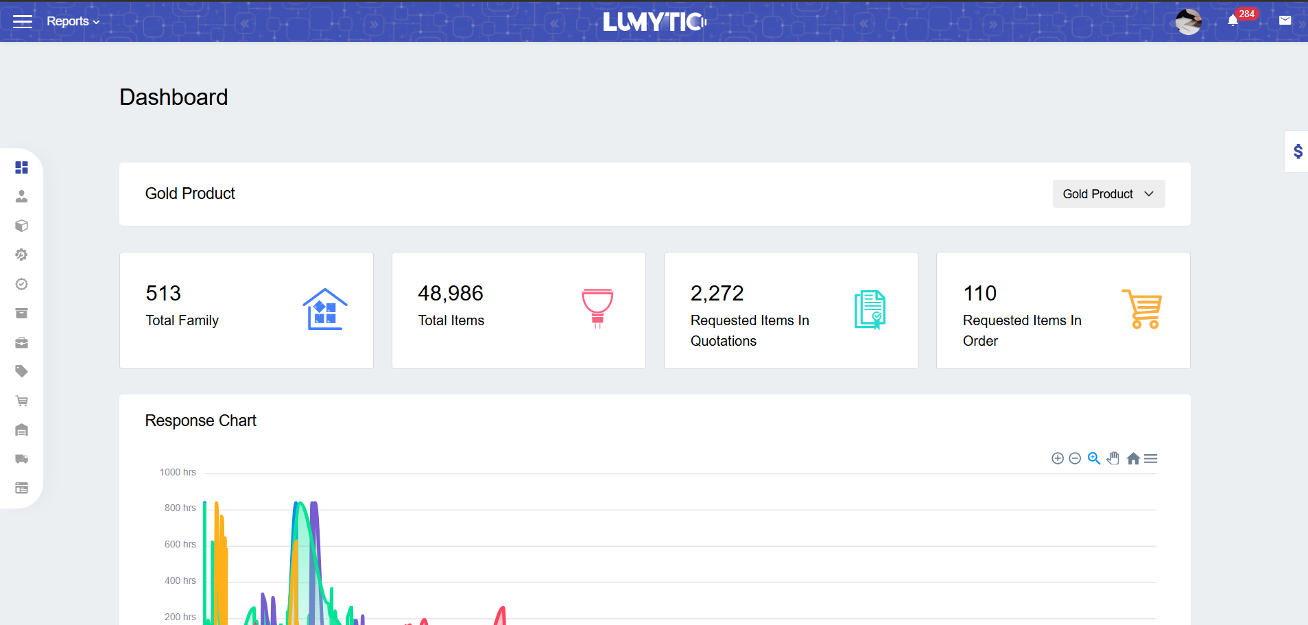 ERP Admin Dashboard